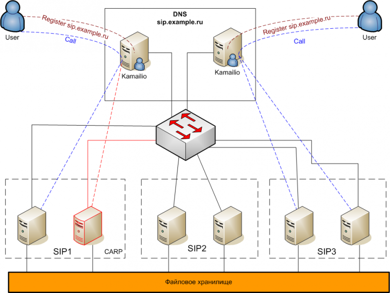 scheme.png (90.68 КБ) 7754 просмотра Схема резервирования