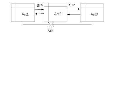 asterisk cascading.jpg