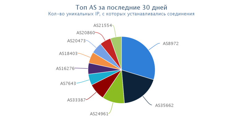 as30.png (77.05 КБ) 6287 просмотров 30 дней