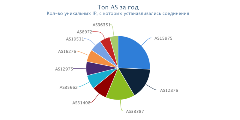 as365.png (70.91 КБ) 6447 просмотров за год